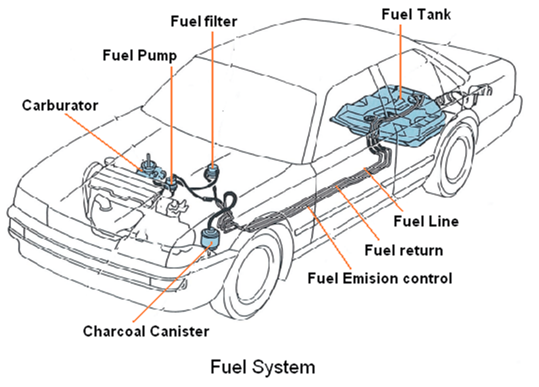 Apa Fungsi Dari Komponen Sistem Bahan Bakar Injeksi Pengepul Mobil