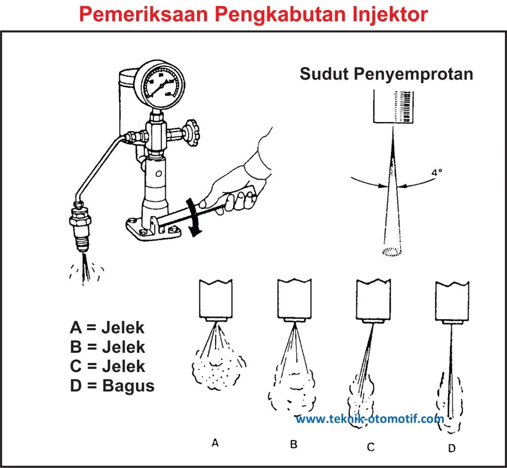 Berapa Tekanan Nozzle Diesel Pengepul Mobil