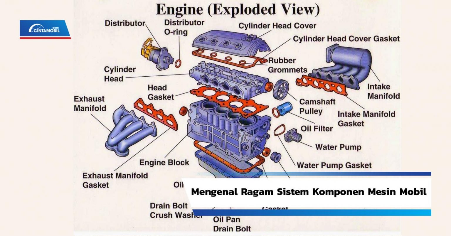 Apa Saja Komponen Mesin Pengepul Mobil