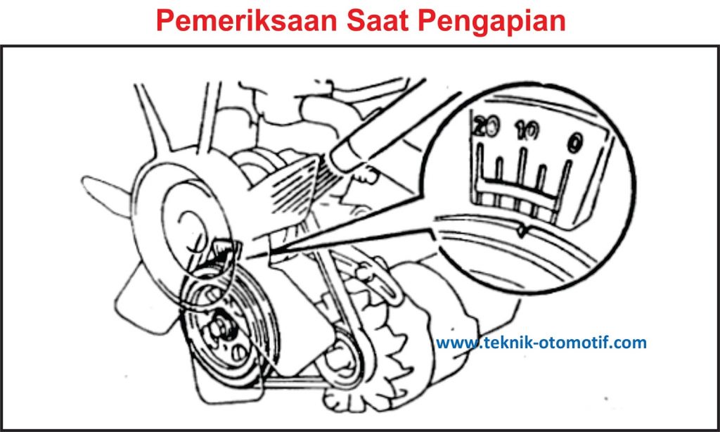 apa-yang-dimaksud-dengan-ignition-timing-pengepul-mobil