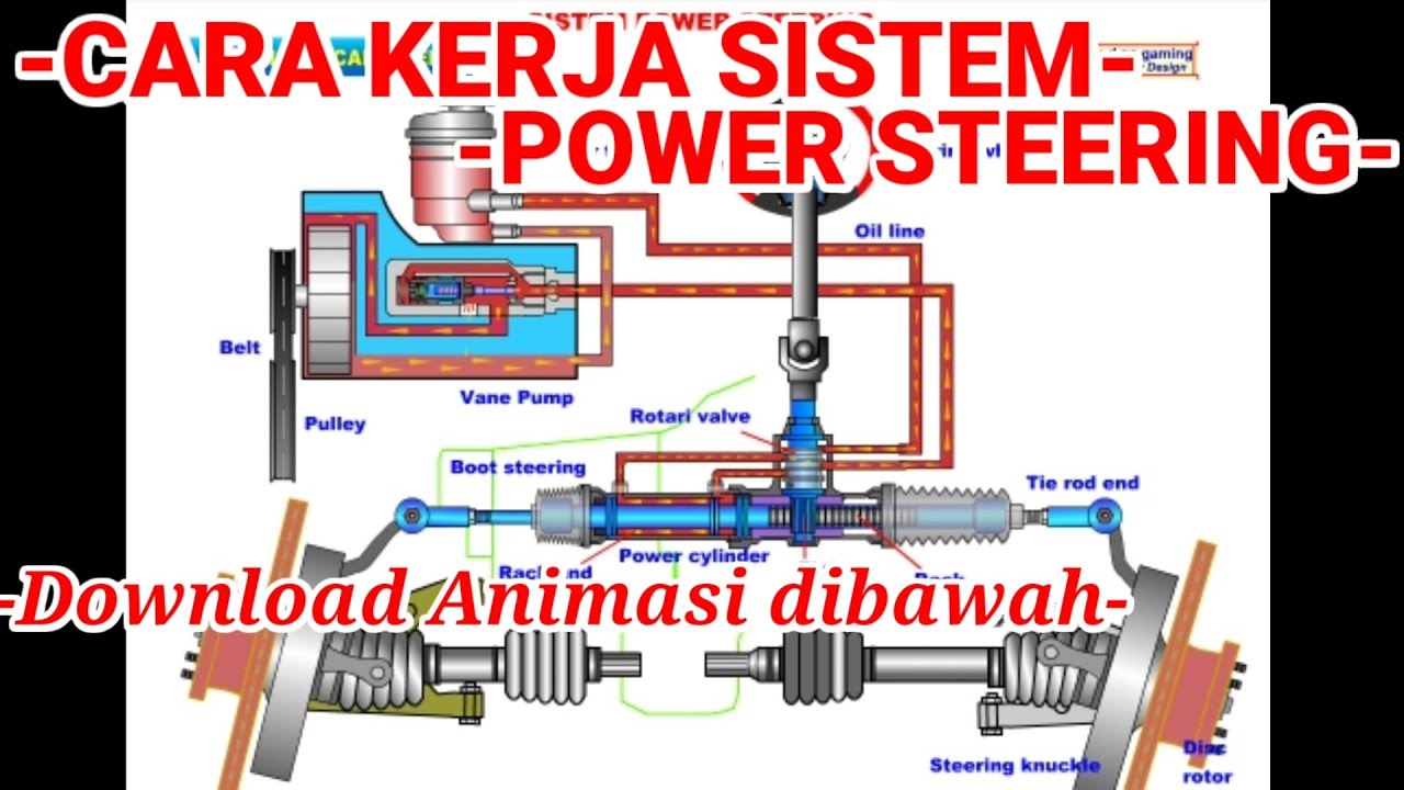 Bagaimana Cara Kerja Power Steering - Pengepul Mobil