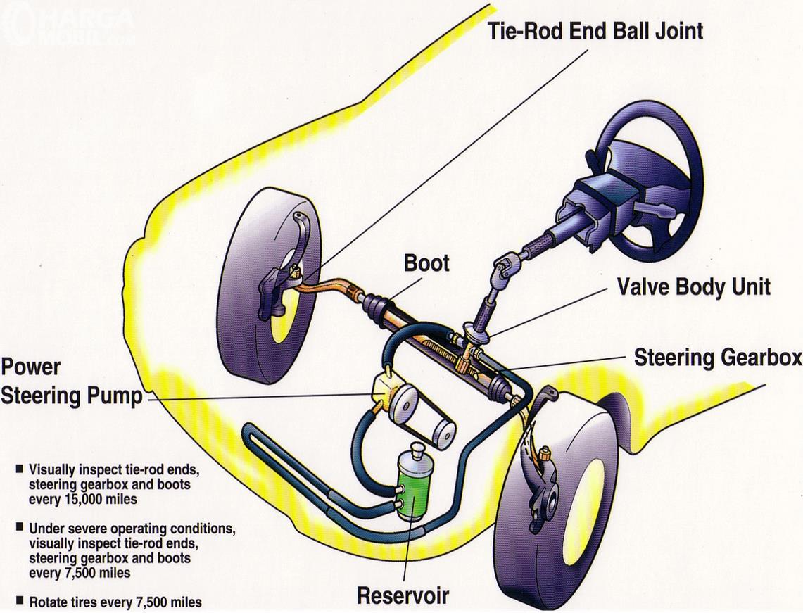 Jenis Steering Gear Apa Yang Paling Banyak Digunakan Pada Mobil